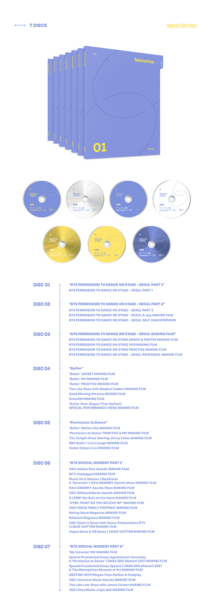 [Blu-ray] BTS - Memories of 2021 Blu-ray – KPOP MARKET [Hanteo